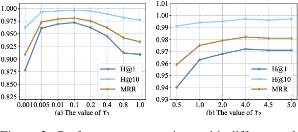 Figure 4 for Multi-modal Contrastive Representation Learning for Entity Alignment