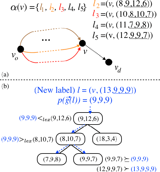 Figure 1 for Enhanced Multi-Objective A* Using Balanced Binary Search Trees