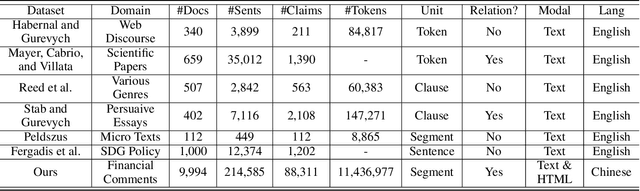 Figure 2 for AntCritic: Argument Mining for Free-Form and Visually-Rich Financial Comments