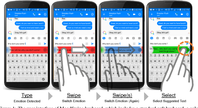 Figure 1 for MoodSwipe: A Soft Keyboard that Suggests Messages Based on User-Specified Emotions