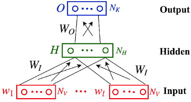 Figure 3 for Visual Word2Vec (vis-w2v): Learning Visually Grounded Word Embeddings Using Abstract Scenes