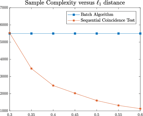 Figure 1 for As Easy as ABC: Adaptive Binning Coincidence Test for Uniformity Testing