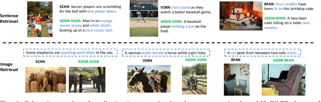 Figure 4 for Beyond the Deep Metric Learning: Enhance the Cross-Modal Matching with Adversarial Discriminative Domain Regularization