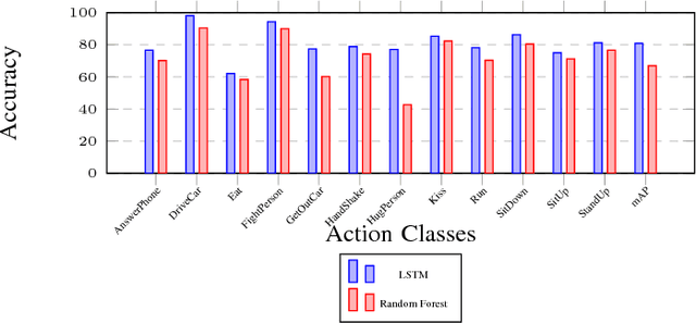 Figure 3 for Combined Static and Motion Features for Deep-Networks Based Activity Recognition in Videos