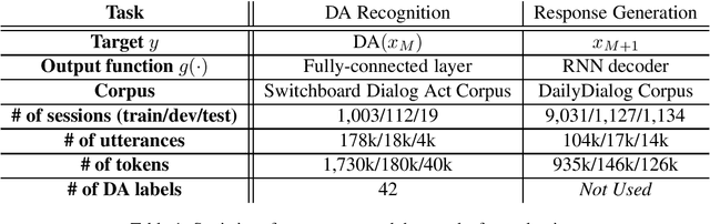 Figure 2 for Effective Incorporation of Speaker Information in Utterance Encoding in Dialog