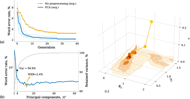 Figure 3 for Efficient Design of Hardware-Enabled Reservoir Computing in FPGAs