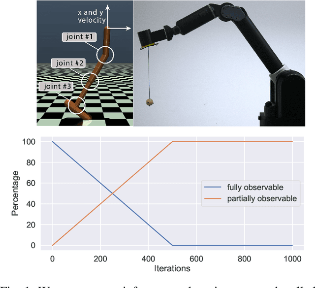 Figure 1 for Reinforcement Learning using Guided Observability