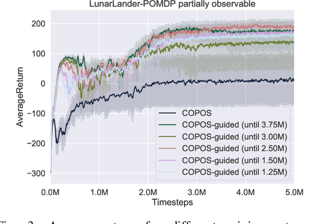 Figure 3 for Reinforcement Learning using Guided Observability