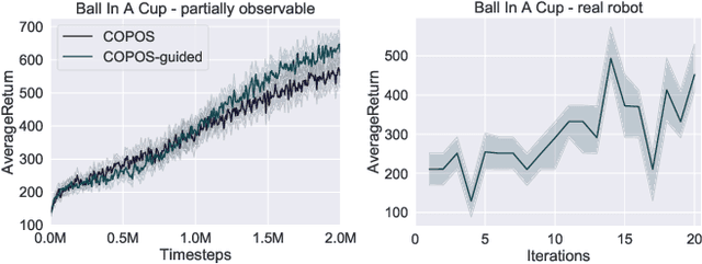 Figure 4 for Reinforcement Learning using Guided Observability