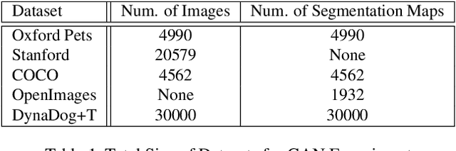 Figure 2 for DynaDog+T: A Parametric Animal Model for Synthetic Canine Image Generation