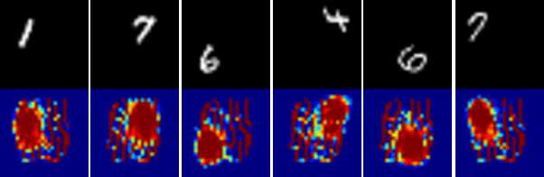 Figure 3 for Modeling Latent Attention Within Neural Networks