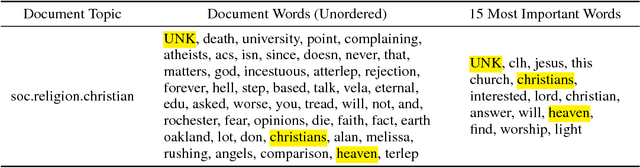 Figure 4 for Modeling Latent Attention Within Neural Networks