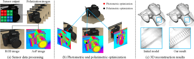 Figure 1 for Polarimetric Multi-View Inverse Rendering