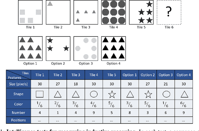 Figure 1 for Naive Artificial Intelligence