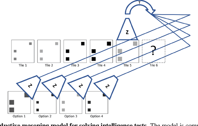 Figure 2 for Naive Artificial Intelligence