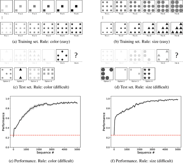 Figure 3 for Naive Artificial Intelligence