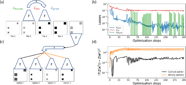 Figure 4 for Naive Artificial Intelligence