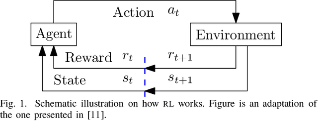 Figure 1 for Prospective Artificial Intelligence Approaches for Active Cyber Defence