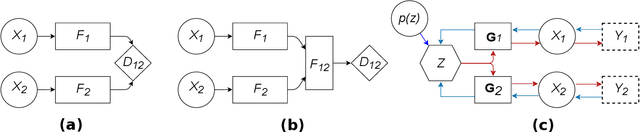 Figure 1 for Multimodal sensor fusion in the latent representation space