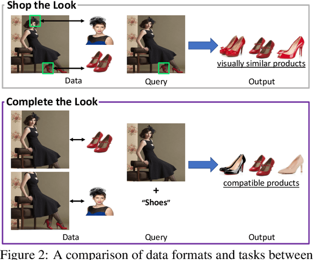 Figure 3 for Complete the Look: Scene-based Complementary Product Recommendation