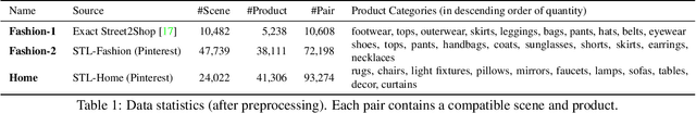 Figure 2 for Complete the Look: Scene-based Complementary Product Recommendation