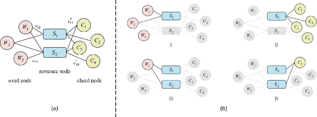 Figure 3 for Multi-Modal Chorus Recognition for Improving Song Search