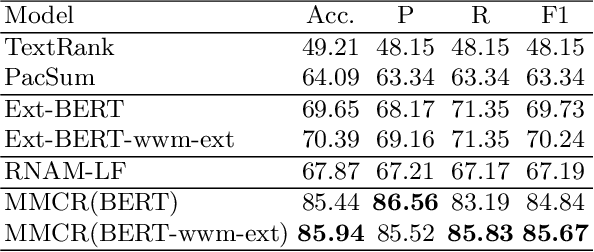 Figure 2 for Multi-Modal Chorus Recognition for Improving Song Search