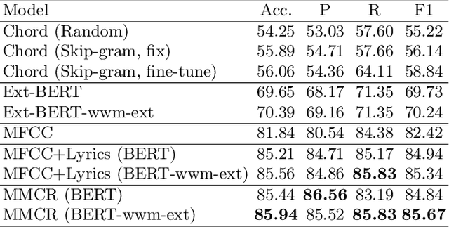 Figure 4 for Multi-Modal Chorus Recognition for Improving Song Search