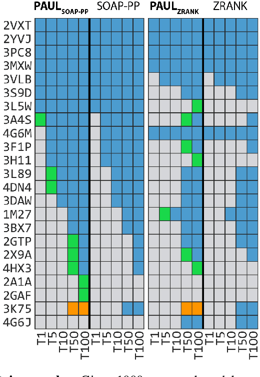Figure 2 for Hierarchical, rotation-equivariant neural networks to predict the structure of protein complexes