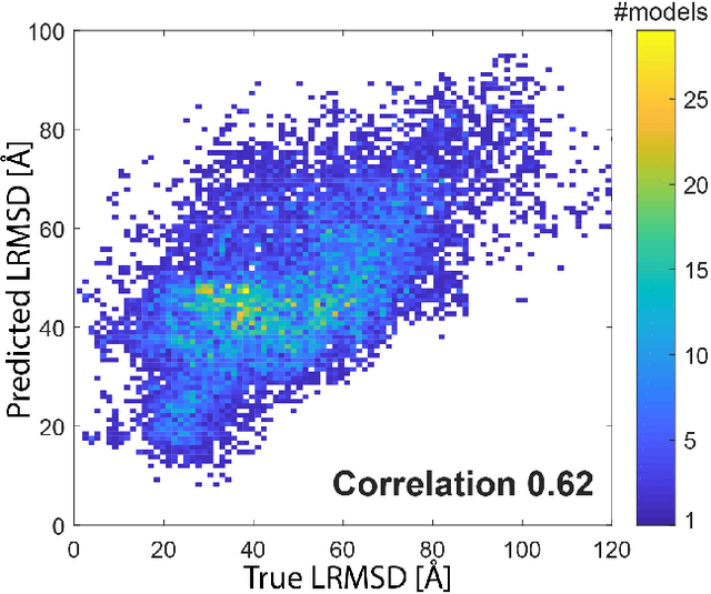 Figure 4 for Hierarchical, rotation-equivariant neural networks to predict the structure of protein complexes