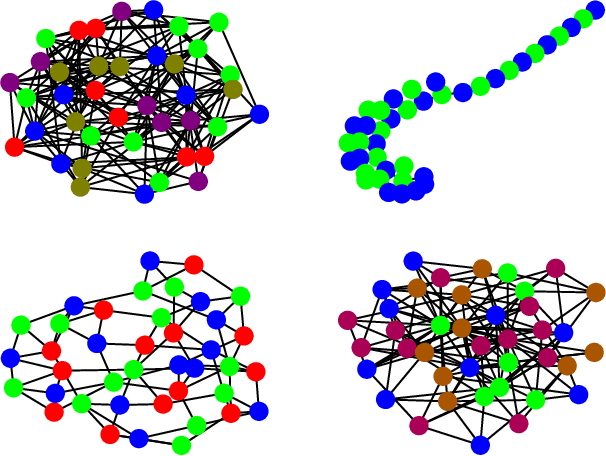 Figure 1 for Graph Colouring Meets Deep Learning: Effective Graph Neural Network Models for Combinatorial Problems