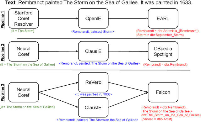 Figure 1 for Better Call the Plumber: Orchestrating Dynamic Information Extraction Pipelines