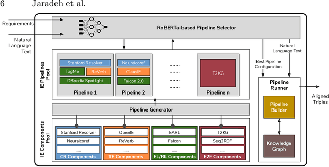 Figure 3 for Better Call the Plumber: Orchestrating Dynamic Information Extraction Pipelines