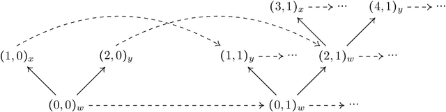 Figure 4 for Intuitionistic Linear Temporal Logics