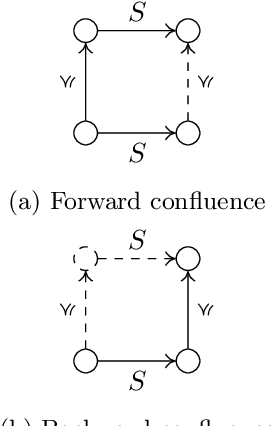 Figure 1 for Intuitionistic Linear Temporal Logics