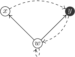Figure 2 for Intuitionistic Linear Temporal Logics