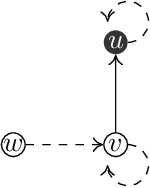 Figure 3 for Intuitionistic Linear Temporal Logics