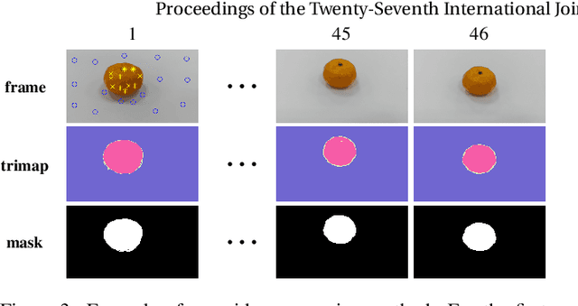 Figure 4 for Annotation-Free and One-Shot Learning for Instance Segmentation of Homogeneous Object Clusters