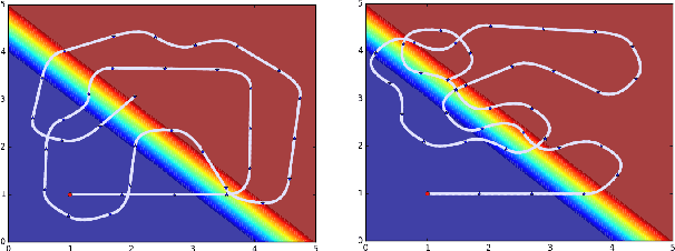 Figure 1 for Sequential Bayesian Optimisation as a POMDP for Environment Monitoring with UAVs