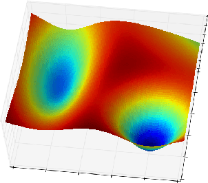 Figure 2 for Sequential Bayesian Optimisation as a POMDP for Environment Monitoring with UAVs