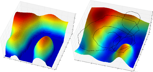 Figure 4 for Sequential Bayesian Optimisation as a POMDP for Environment Monitoring with UAVs