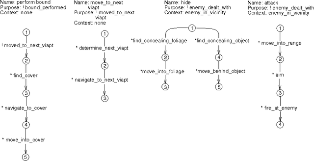 Figure 1 for The Automated Mapping of Plans for Plan Recognition
