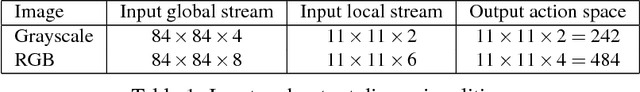 Figure 2 for Learning to Sketch with Deep Q Networks and Demonstrated Strokes
