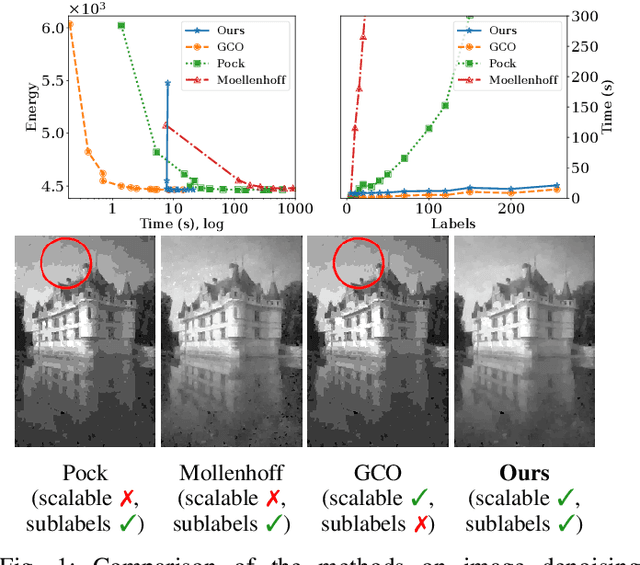 Figure 1 for Efficient and Flexible Sublabel-Accurate Energy Minimization