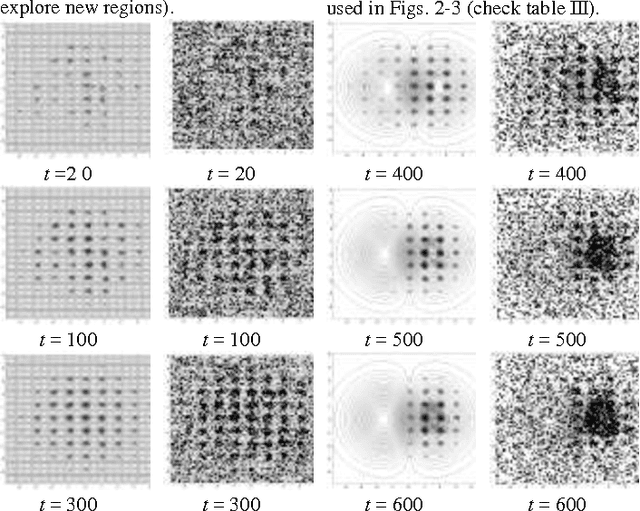 Figure 3 for Computational Chemotaxis in Ants and Bacteria over Dynamic Environments