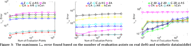 Figure 3 for Coresets for Kernel Regression