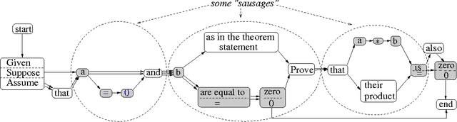 Figure 2 for Bootstrapping Lexical Choice via Multiple-Sequence Alignment
