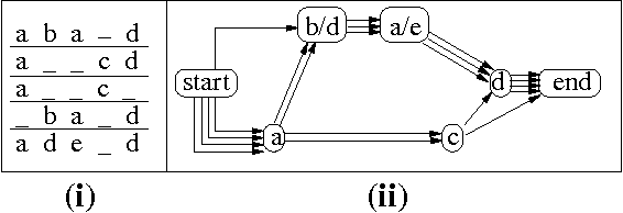 Figure 3 for Bootstrapping Lexical Choice via Multiple-Sequence Alignment