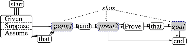 Figure 4 for Bootstrapping Lexical Choice via Multiple-Sequence Alignment