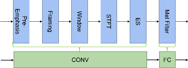 Figure 2 for DT-SV: A Transformer-based Time-domain Approach for Speaker Verification